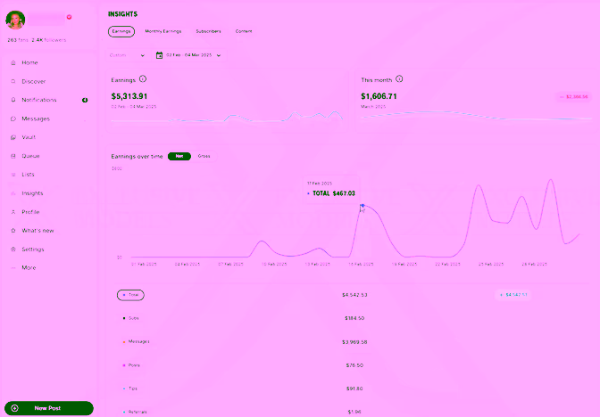 AI model earnings dashboard