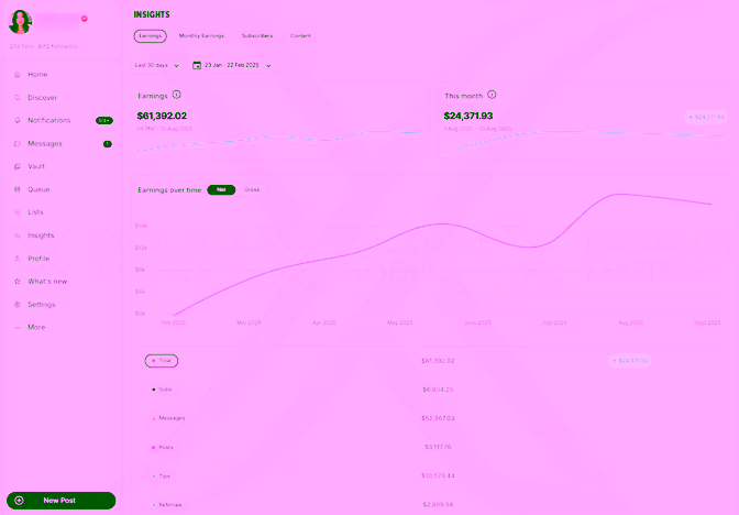 AI model earnings dashboard