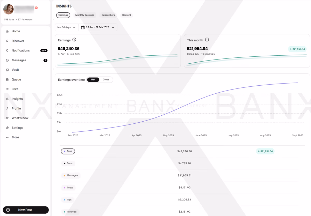 AI model earnings dashboard